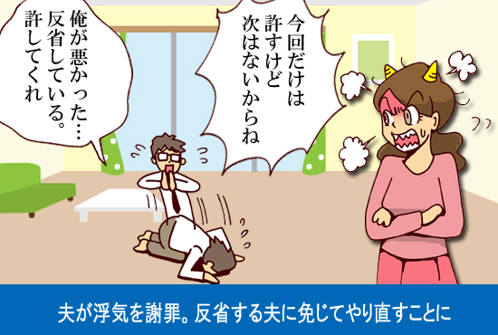 土下座で浮気を謝罪する夫